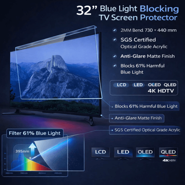 Blufury® - 32 Inch TV Blue Light Filter Screen Protector | 2MM Optical Grade Acrylic | SGS Certified Anti-Glare Eye Protection Panel
