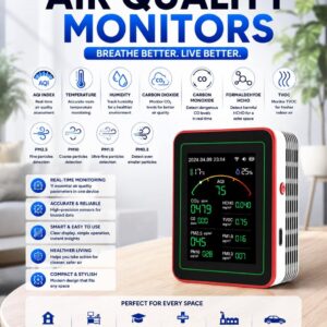 Blufury Air Quality Meters